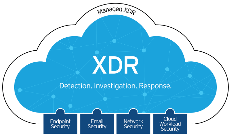 TrendMicro Worry Free XDR Security - Monthly Reoccurring